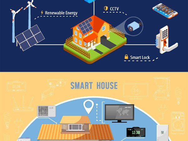 打造全屋智能還為時(shí)尚早，智能鎖普及才是上策