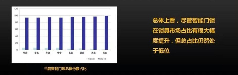 智能鎖廠商 智能鎖廠商